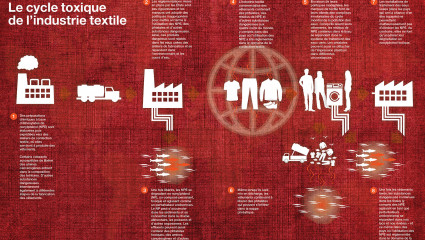 Les textiles toxiques bientôt bannis de l’UE