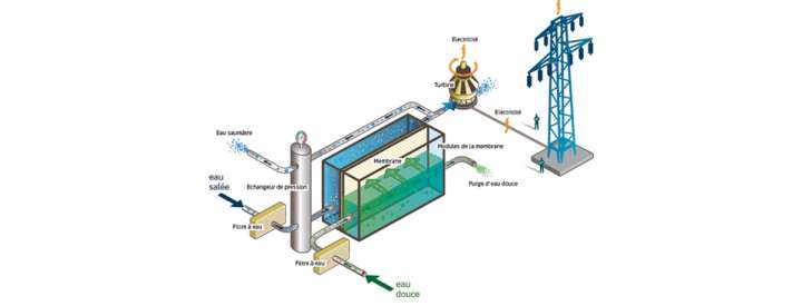 L’électricité bleue 